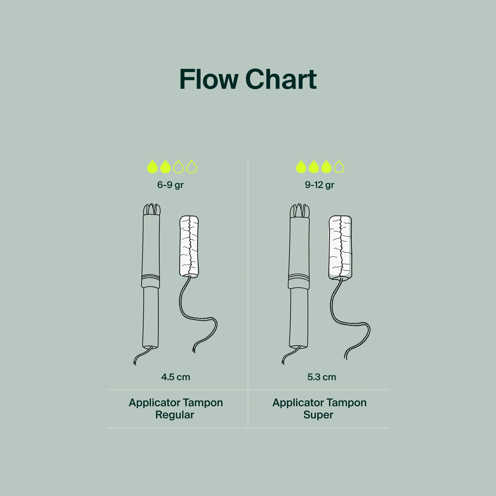 Vrac (600) – Tampons avec applicateur, régulier