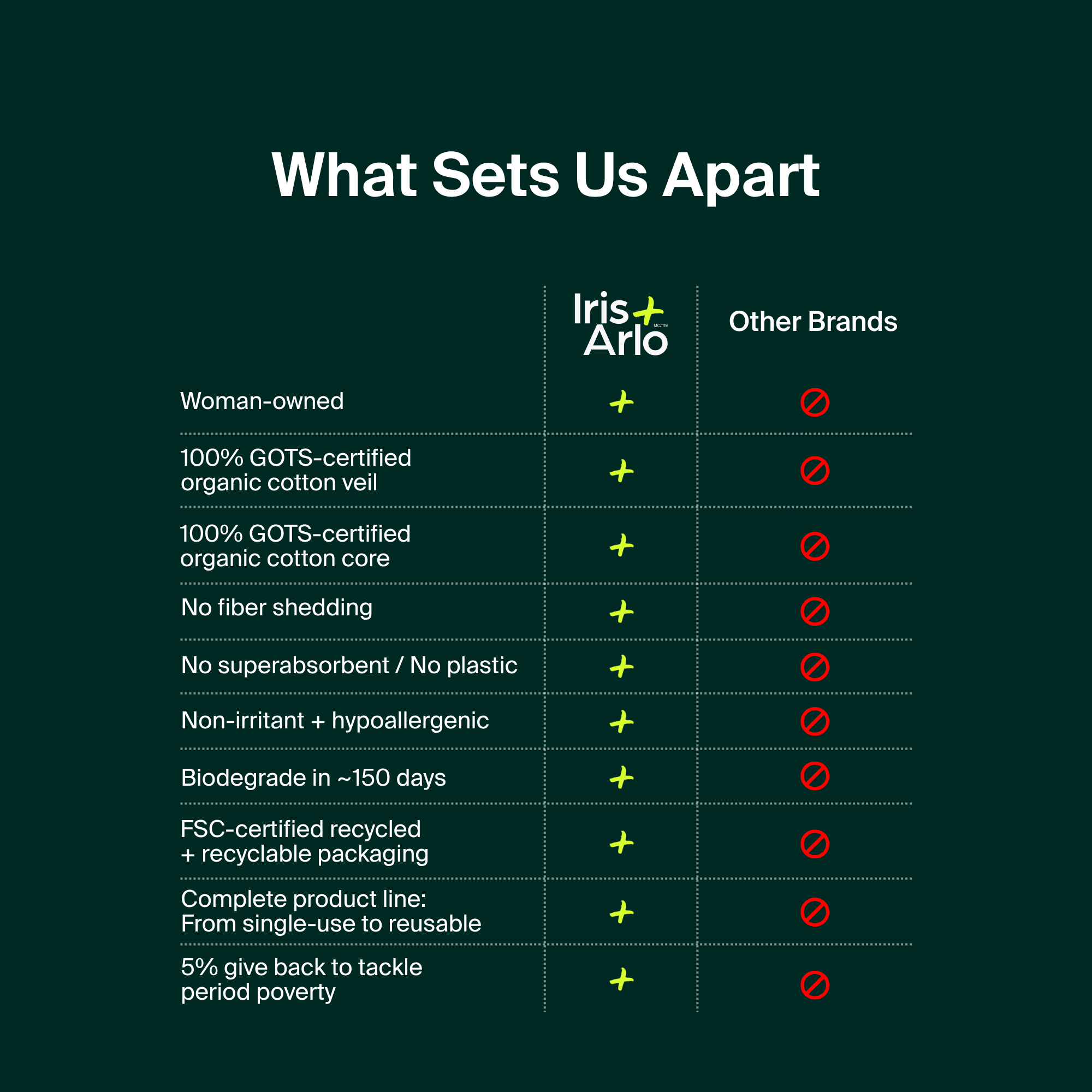 Vrac (600) – Tampons avec applicateur, régulier