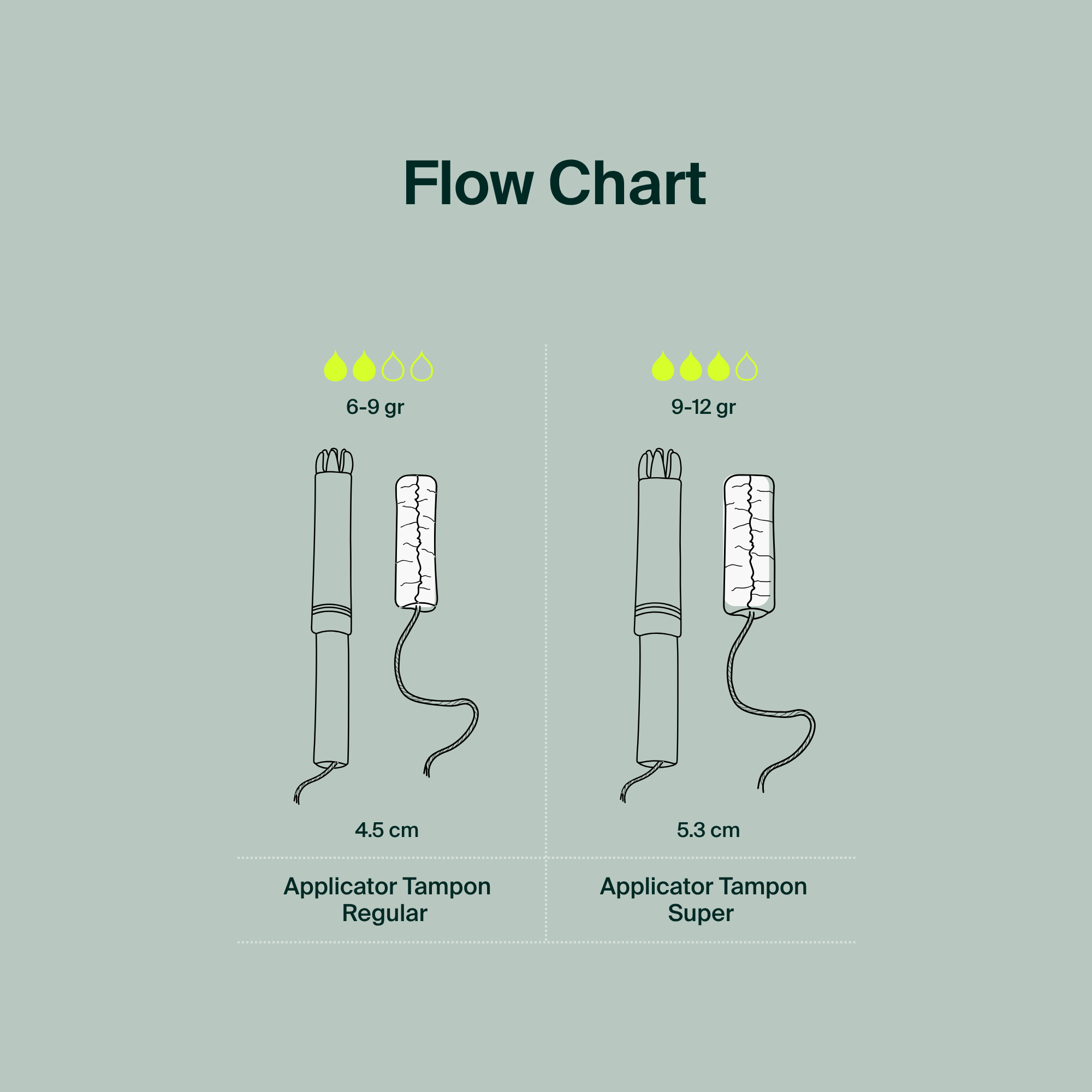 Tampons avec applicateur 100 % coton biologique