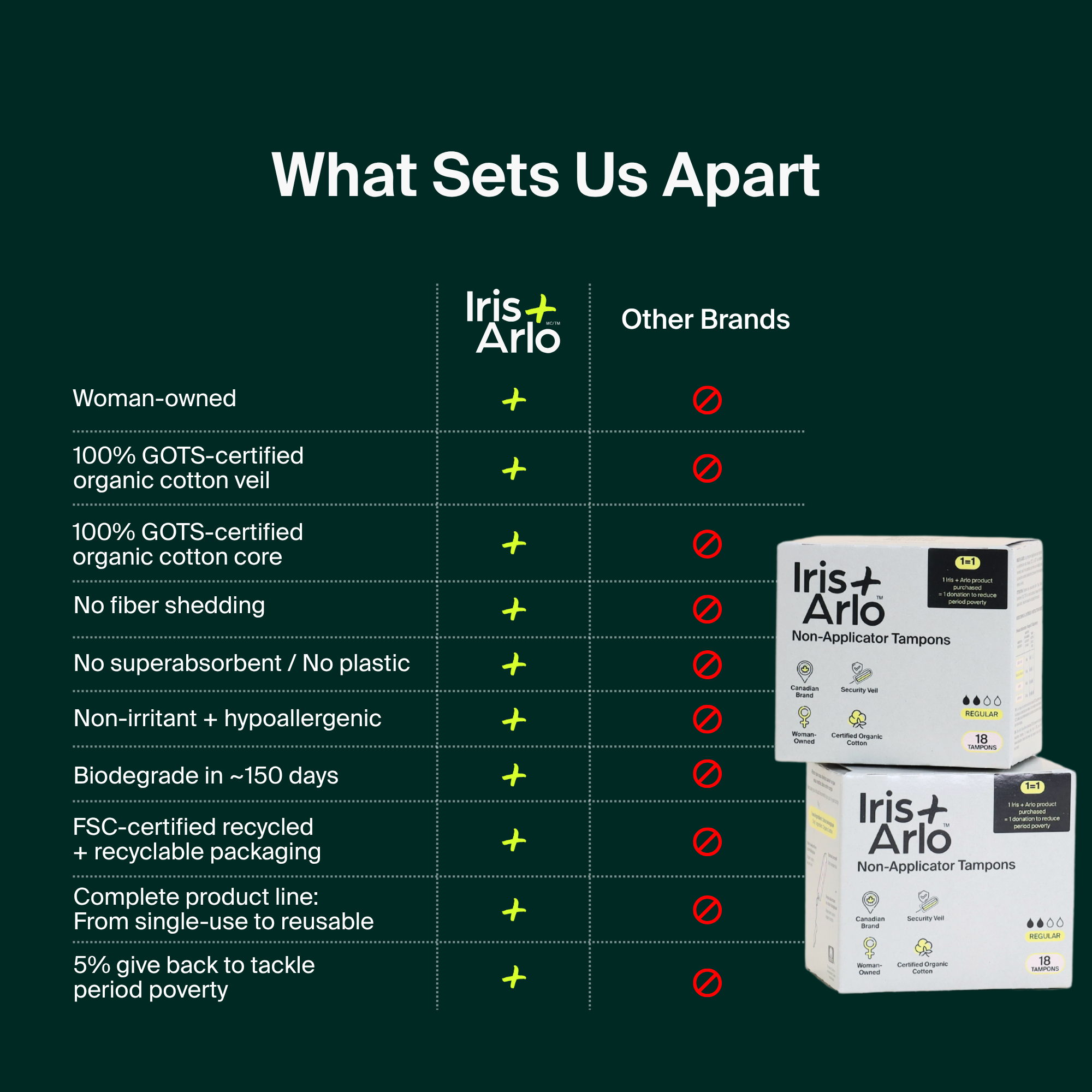 Iris + Arlo pack en:type_regular-18-tampons;type_test-0-tampons fr:type_regulier-18-tampons;type_test-0-tampons