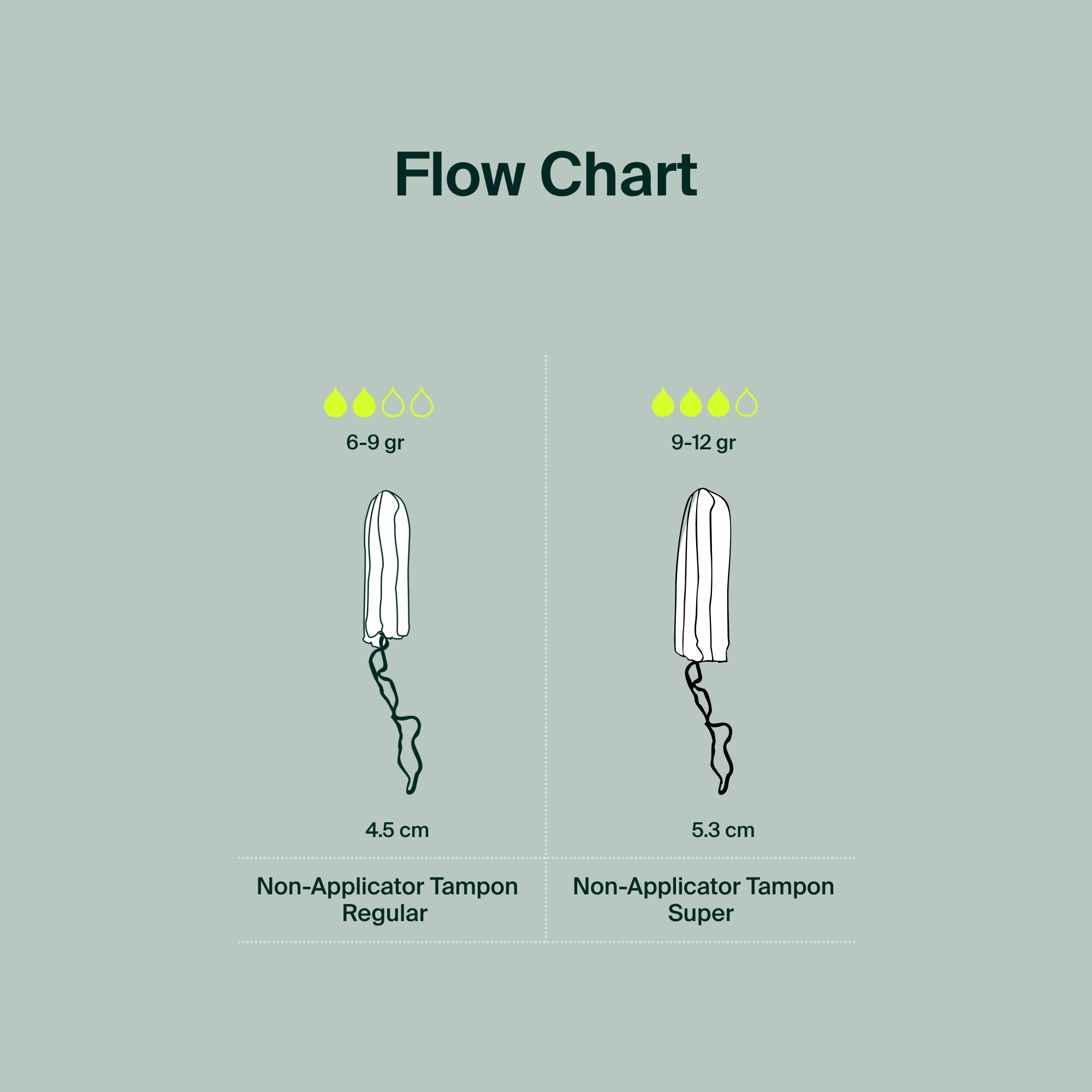 Tampons sans applicateur 100 % coton biologique