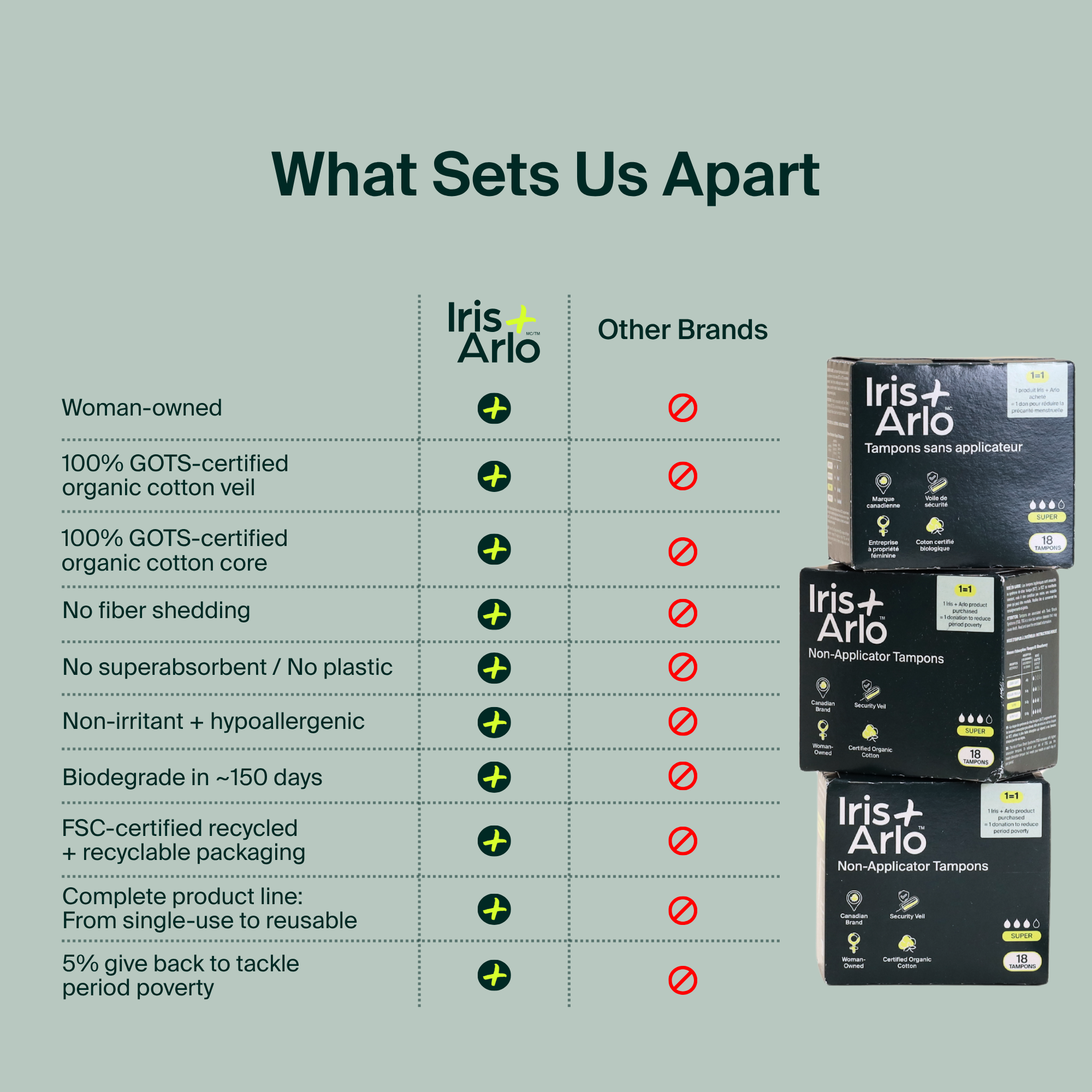 Tampons sans applicateur 100 % coton biologique