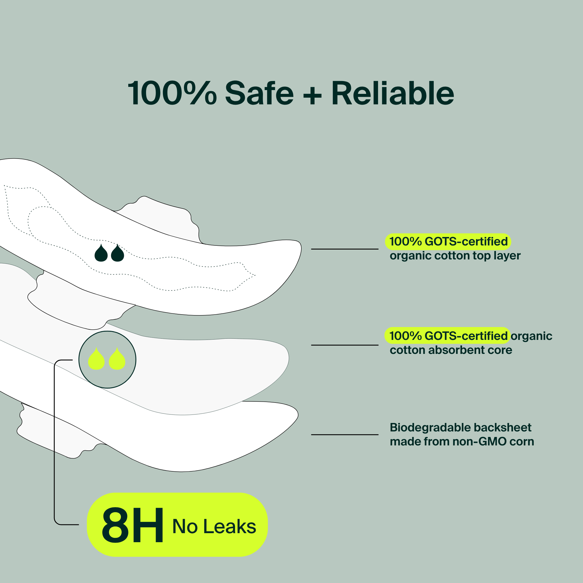 Serviettes Regulières