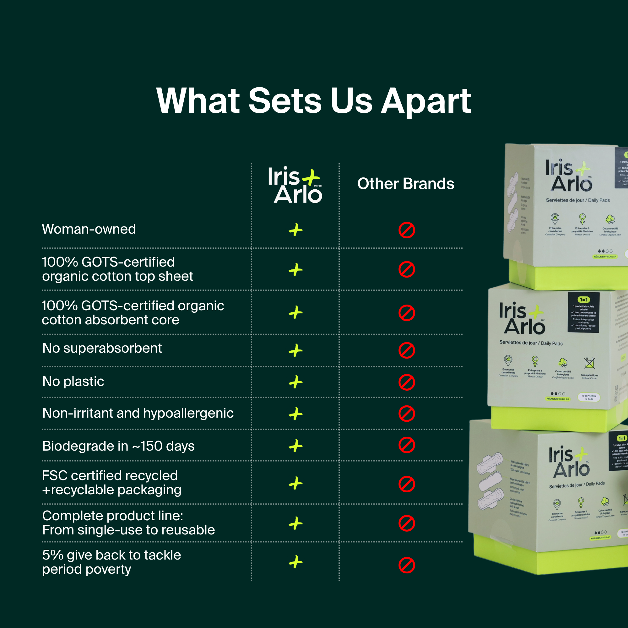 Serviettes Regulières