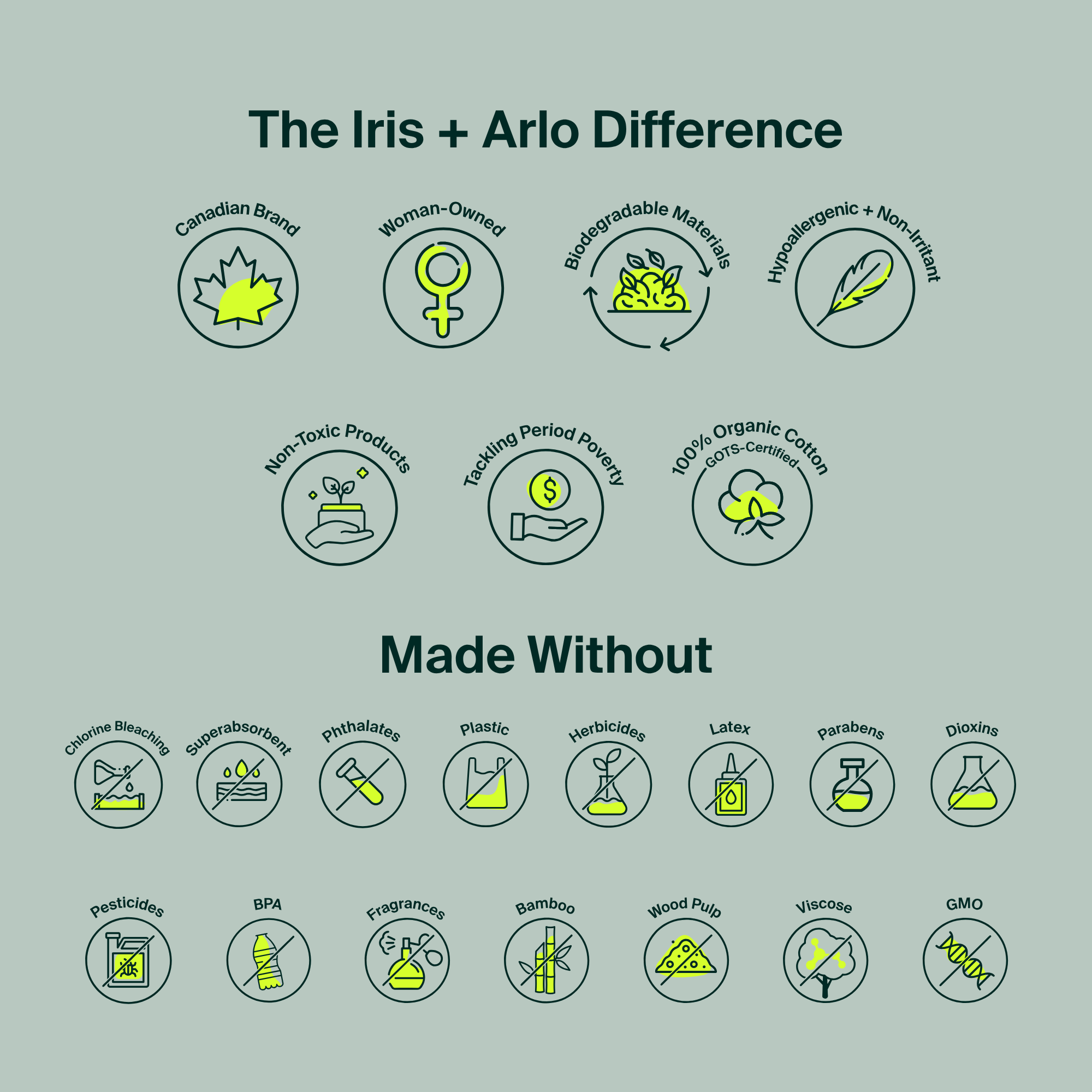 Bulk (34) - 100% Organic Super Pads - Resealable Bag