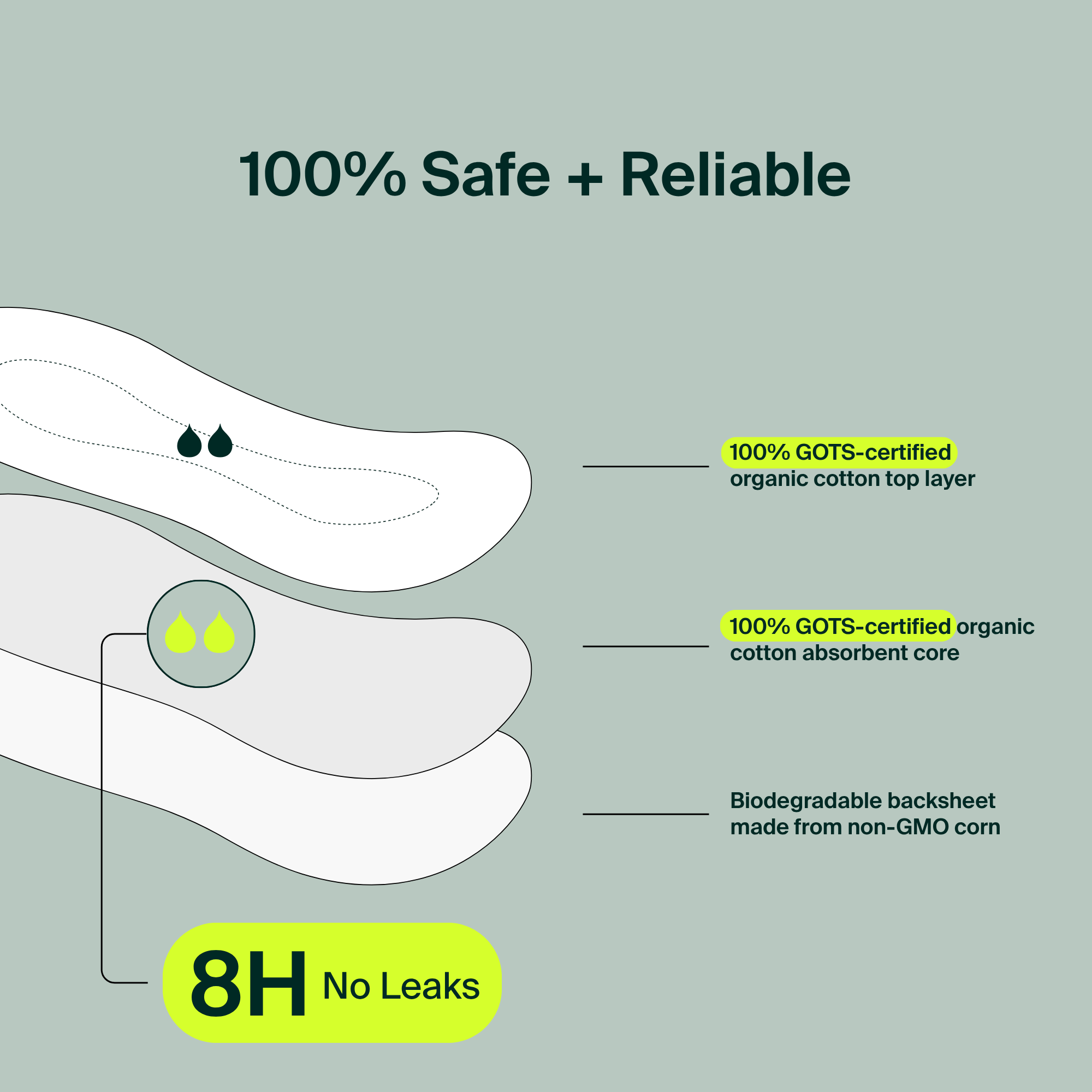 Bulk (64) - 100% Organic Cotton Long Pantyliners