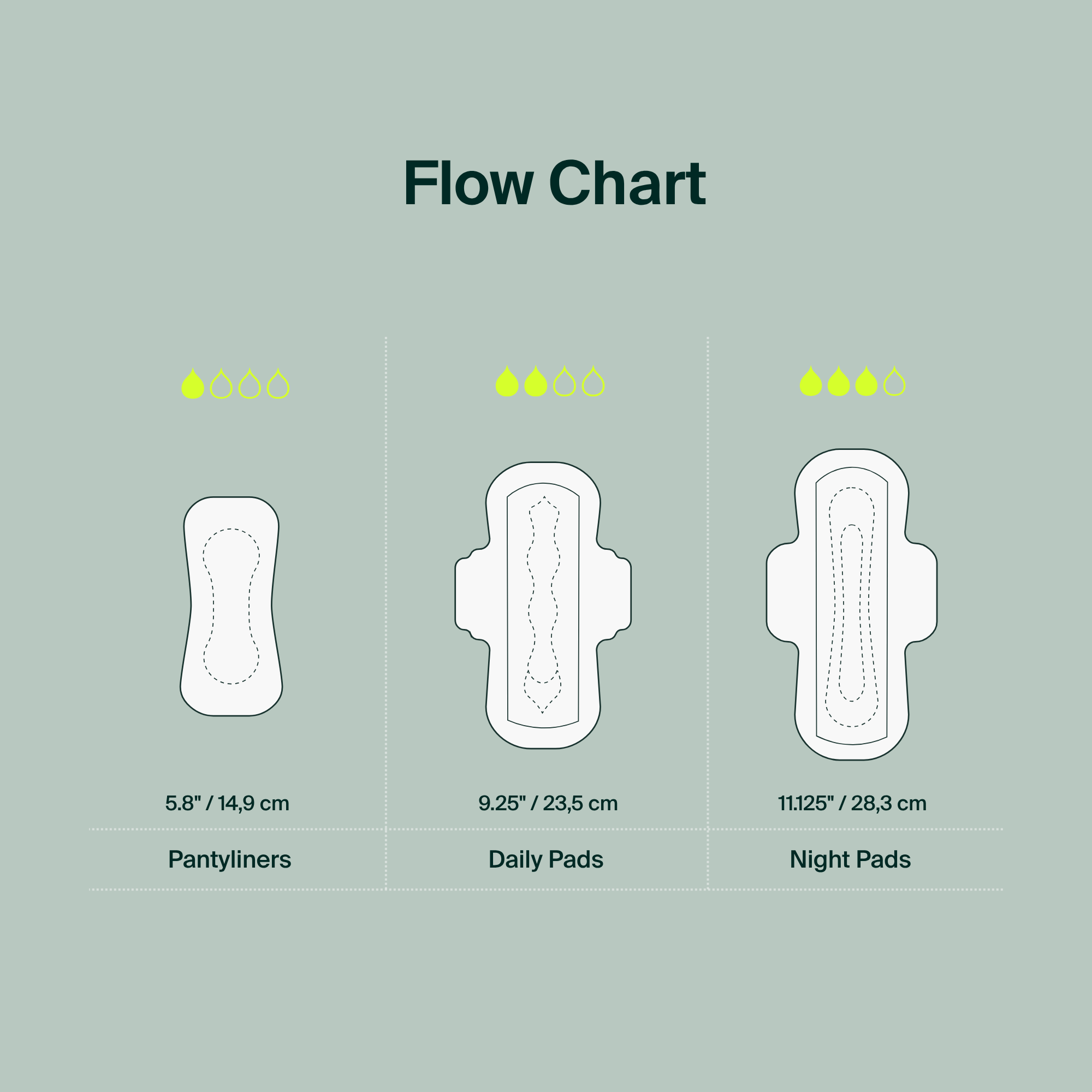 Bulk (64) - 100% Organic Cotton Long Pantyliners