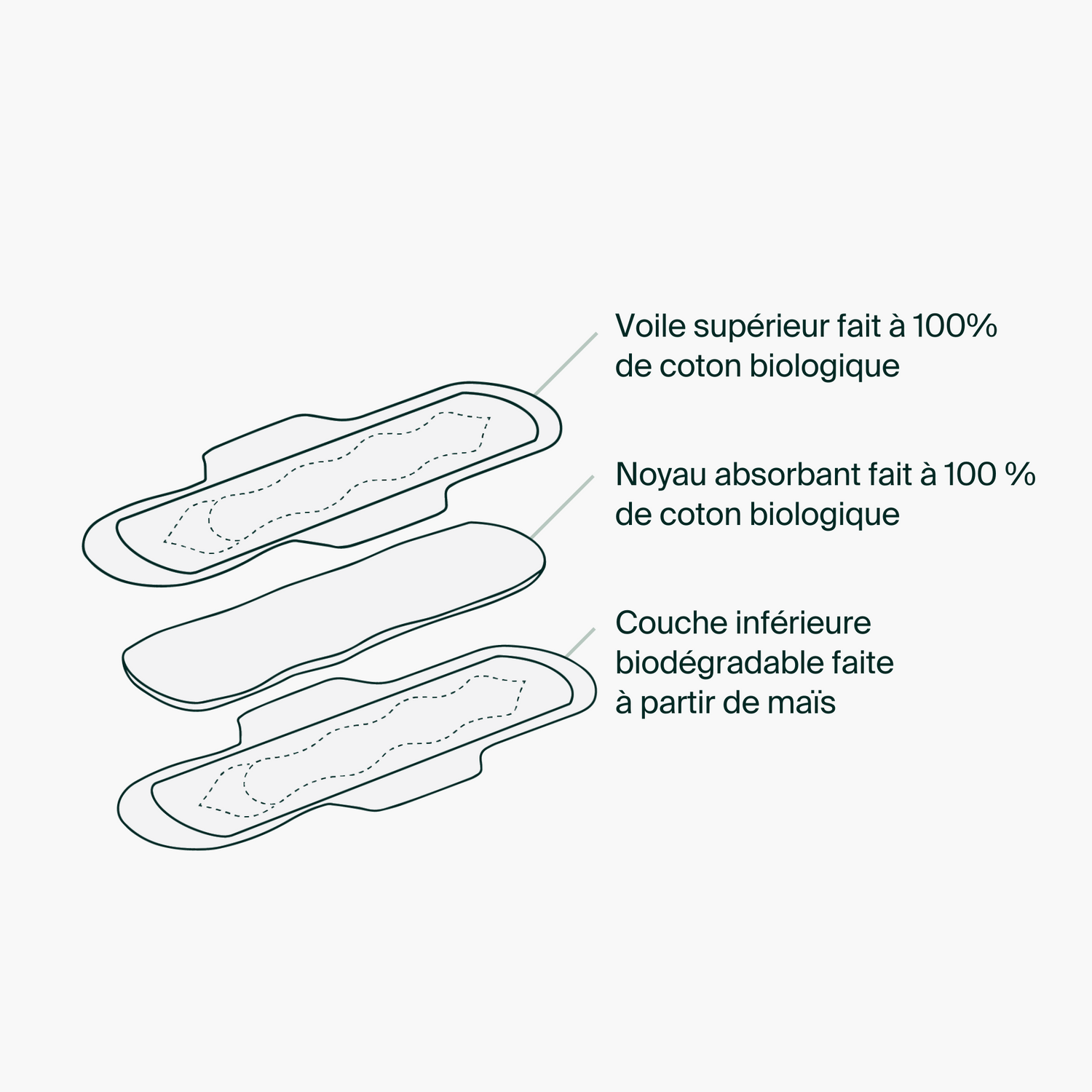 Individual Packets - 100% Organic Cotton Super Pads