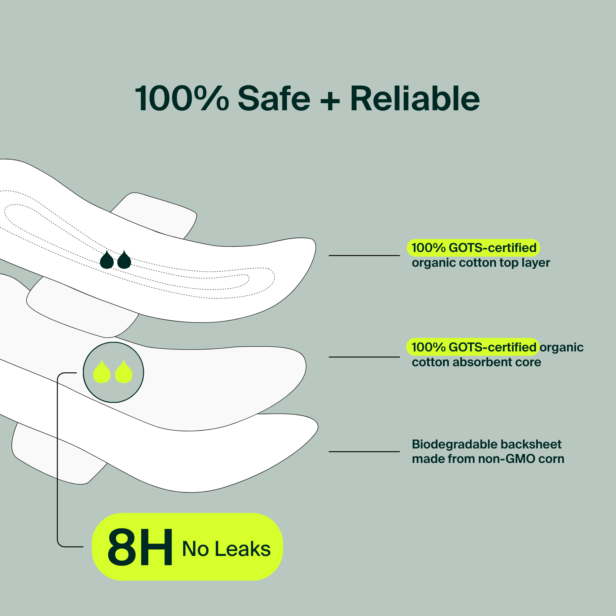 Vrac (34) - 100% Organique Serviettes Super - Sac Refermable