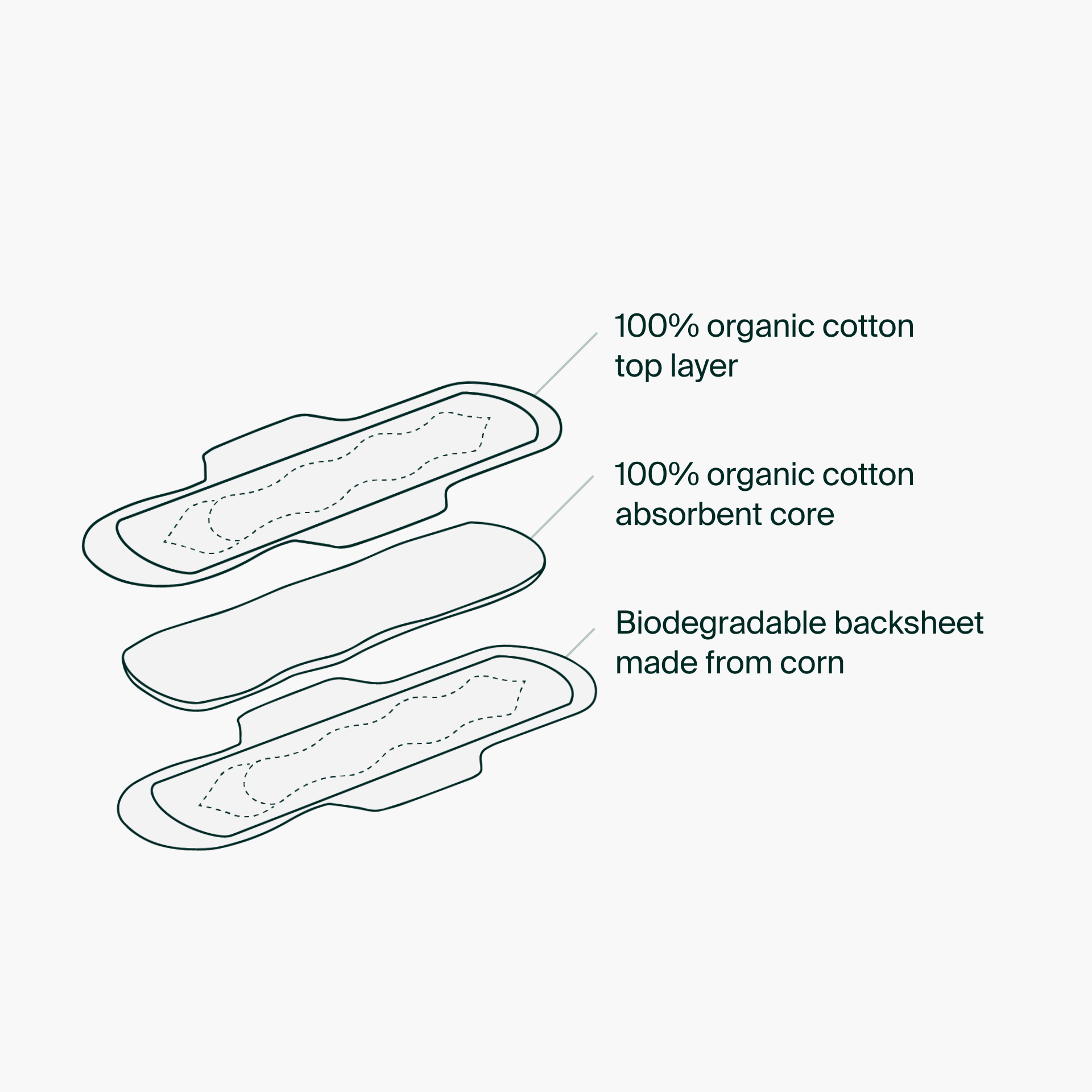 Individual Packets - 100% Organic Cotton Super Pads