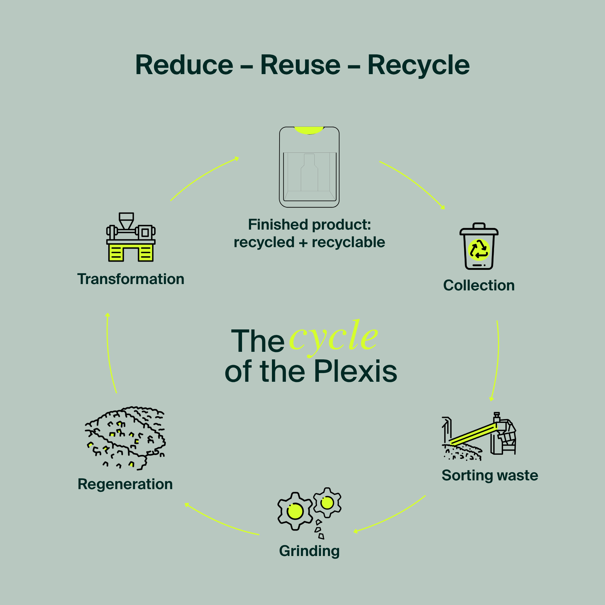 Distributeur mural plexi recyclé - Tampons avec applicateur