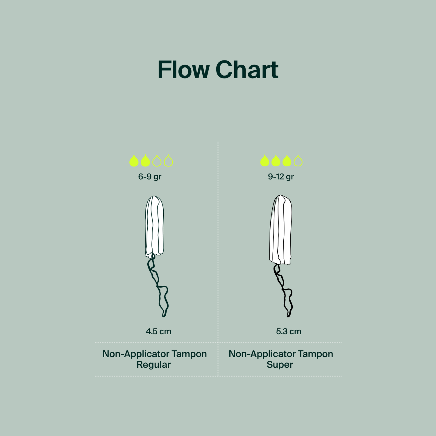 Tampons sans applicateur 100 % coton biologique