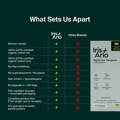 en:type_regular-100-tampons 
fr:type_regulier-100-tampons 