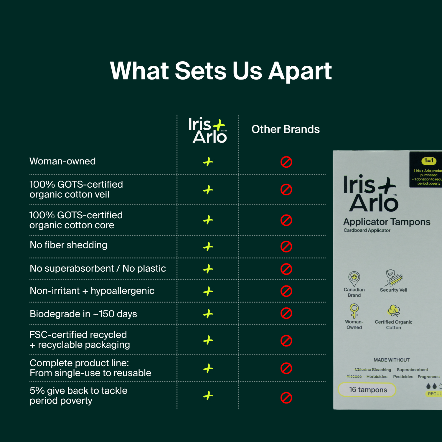 en:type_regular-240-tampons 
fr:type_regulier-2400-tampons 