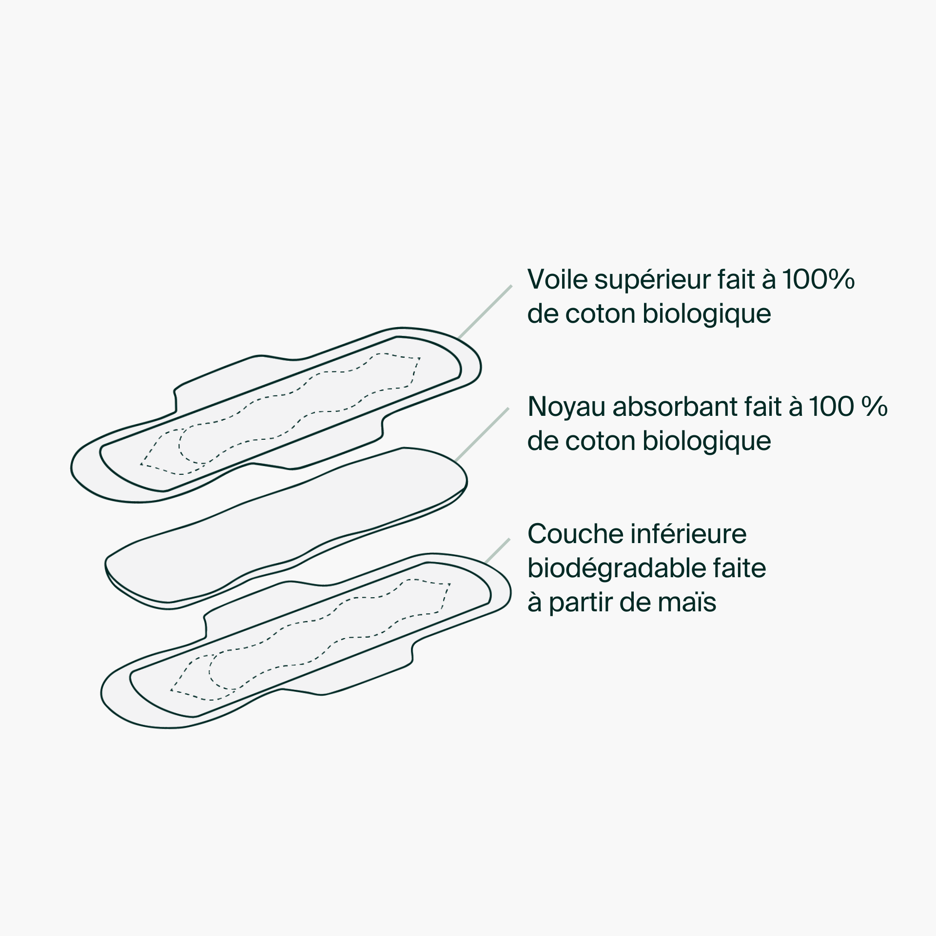 Enveloppes individuelles - Serviettes menstruelles de nuit 100 % coton biologique