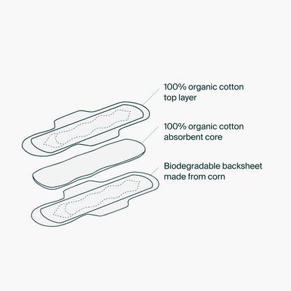 Enveloppes individuelles - Serviettes menstruelles de nuit 100 % coton biologique