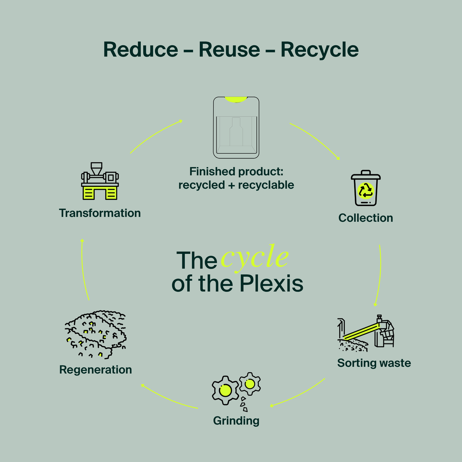 Distributeur mural plexi recyclé - Tampons avec applicateur